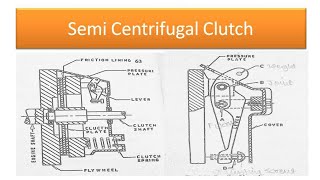 Semi Centrifugal Clutch Construction working and purpose of semi centrifugal clutch [upl. by Sivartal38]