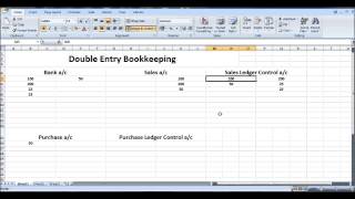 Free Online Bookkeeping Course 8  Control Accounts [upl. by Sylas]