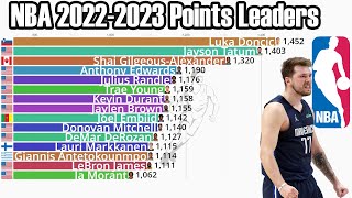 NBA 20222023 Season Points Leaders [upl. by Ariet]