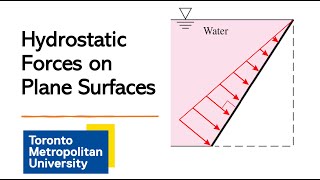 Analysis of Hydrostatic Forces on Plane Surfaces [upl. by Selrahcnhoj]