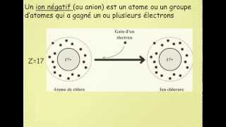 Le déplacement des ions dans les solutions [upl. by Mercuri681]