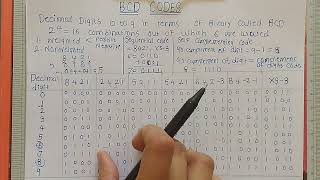 Binary Coded Decimal BCD Code  Digital Electronics Hindi [upl. by Merow510]