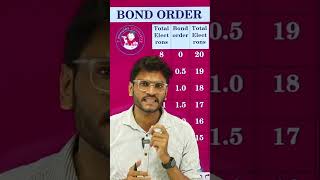 CHEMICAL BONDING  Best trick to find bond order [upl. by Trebbor]