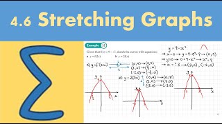 46 Stretching graphs PURE 1  Chapter 4 Graphs and transformations [upl. by Chad200]