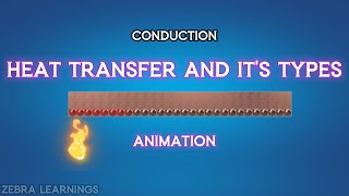 Types of Heat Transfer  Conduction  Convection  Radiation  hvac  Animation  hvactraining [upl. by Atinuaj]