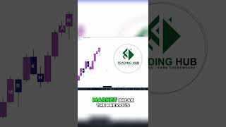 Mastering Daily Liquidity Bullish and Bearish Market Breakouts trading forex stocks tradesigna [upl. by Noned]