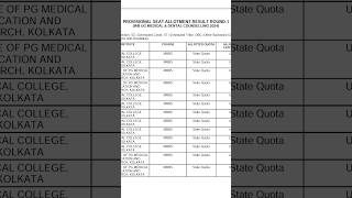 How to check west bengal neet ug 2024 round 1st seat allotment result😱wb neet ug 2024 1st list out🚨 [upl. by Shurlocke]