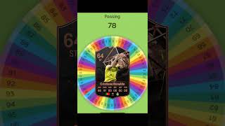 I ReSpun Ronaldo FC 24 Cardfifa ronaldo fc24 [upl. by Timmons]