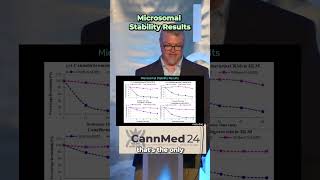 Microsomal Stability Results [upl. by Llevol]