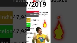 MrBeast Ohio MrBeast vs PewDiePie vs DaFuqBoom 😎🔥 [upl. by Jea341]