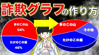 数字を使った嘘つき入門〜詐欺グラフの作り方 [upl. by Sarine]