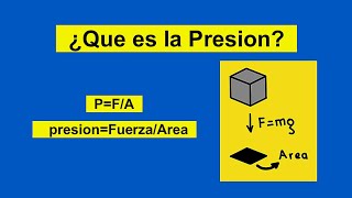 Que es la Presion [upl. by Egni]