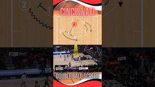 Creative plays for basketball coaches hoops marchmadness highlights coach bball [upl. by Yahc933]