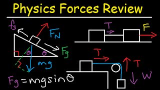 Static amp Kinetic Friction Tension Normal Force Inclined Plane amp Pulley System Problems  Physics [upl. by Yellac]