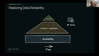 Preventative Metadata Building for Data Reliability with DataHub Great Expectations and Airflow [upl. by Nobel]