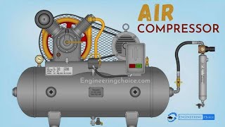 All Types Of Compressor amp Working Explained  How Compressor Works  Animation 🤔🤔🤔🤔 [upl. by Chloras755]