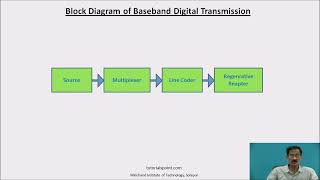 Baseband Digital Transmission [upl. by Kulsrud638]