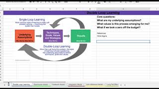 How To Use Double Loop Learning To Make Better Decisions [upl. by Naniac]