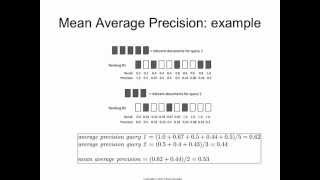 Evaluation 12 mean average precision [upl. by Anibur538]