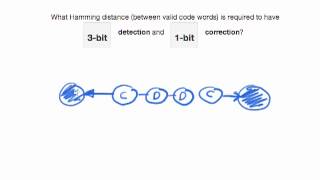 Computing Hamming distance for Error Detection amp Correction [upl. by Hun409]