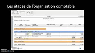 Les étapes de lorganisation comptable [upl. by Nnylecoj681]