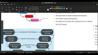 SDLC Sequential Models Explained VModel amp Waterfall شرح [upl. by Laufer]