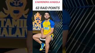 Top Ten Raiders After Completed 38 match 🇮🇳😎💪❤️😎shorts kabbadi pklkabbadi kabbadilovers viral [upl. by Watt]