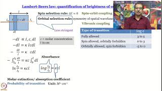 Week 7Lecture 45  Electronic SpectroscopyII [upl. by Socrates]