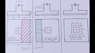 Design of footing  Isolated Square Footing  Limit State Method  IS 4562000  RCC Footing Design [upl. by Sellers]