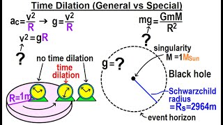 Astronomy  General Relativity 18 of 18 Black Holes and the Schwarzchild Radius [upl. by Asteria]