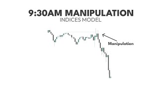 ICT Simple Indices Time Based Model [upl. by Noelopan]