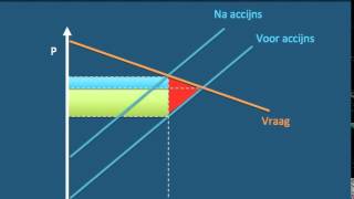 Wie betaalt wat  afwenteling van belasting [upl. by Allissa]