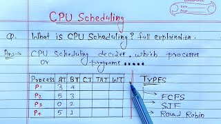 CPU Scheduling Algorithms FCFS SJF Round Robin  Learn Coding [upl. by Nadya336]