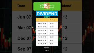 MGM MGM Resorts International Dividend History [upl. by Norrahs136]