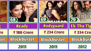 Salman Khan All Hit And Flop Movies List 2023  Salman Khan All Movies verdict tiger3  Boost iq [upl. by Nomael399]