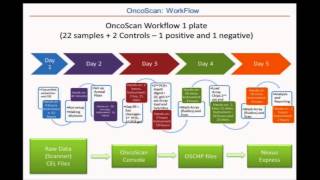 Hot topics in cancer cytogenetics [upl. by Kcirddec214]