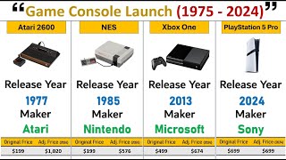 Game Console Launch 1975  2024 [upl. by Hillery]