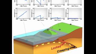 Animation of Earthquake and Tsunami in Sumatra with and without GPS [upl. by Akimot]