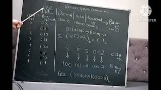 Conversion of decimal  octal  hexadecimal into binary Lecture 3  Digital System [upl. by Oriaj566]