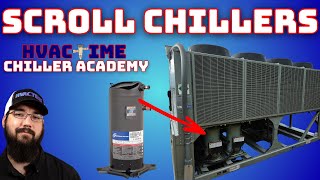 Scroll Chillers Key Points  Chiller Academy [upl. by Akenom]