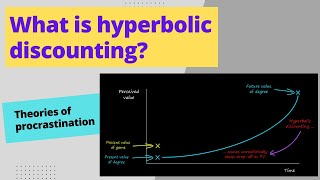 Hyperbolic Discounting [upl. by Ailedo]