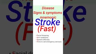 medicalmnemonicdisease signs amp symptoms mnemonic mnemonic viralshortvideo nclexexam prometric [upl. by Mcspadden]