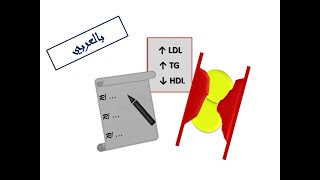 ESC Guidelines Controlling Dyslipidemia Arabic Version [upl. by Aihtennek482]