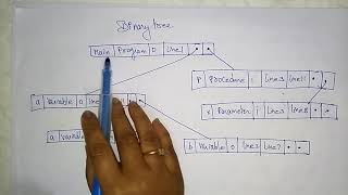 Symbol table Structure  Compiler Design  Lec44  Bhanu Priya [upl. by Eaneg]