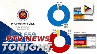 Senate swiftly approves proposed 2025 budget of Pres’l Management Staff [upl. by Laine356]