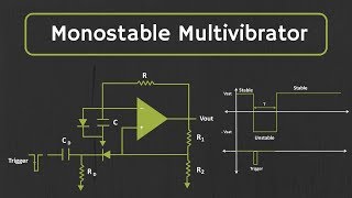 Monostable Multivibrator using opamp Explained [upl. by Hubey]