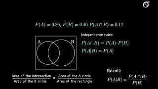 What Does Independence Look Like on a Venn Diagram [upl. by Paige]