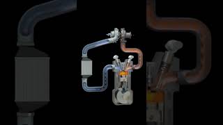 Turbocharger Animation mechanic automobile mechanical shorts turbocharge turbo [upl. by Lellih]