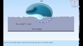 Corrosion Rusting of Iron  Methods of prevention of corrosion Electrochemistry Class12 chemistry [upl. by Aihsena]