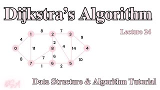 Dijkstras Algorithm  Graph Data Structure  Data Structure amp Algorithm dsa coding [upl. by Ahsemac]